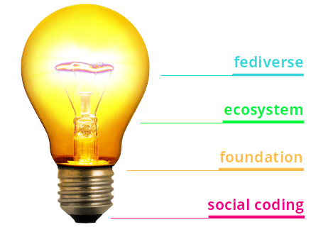 Social Coding • Foundation • Ecosystem • Fediverse